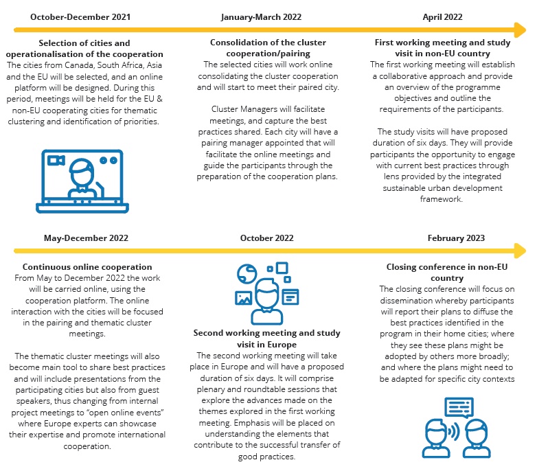 Roadmap