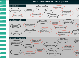 APTBC impacts - infographic Seraing - A Place to Be-Come project